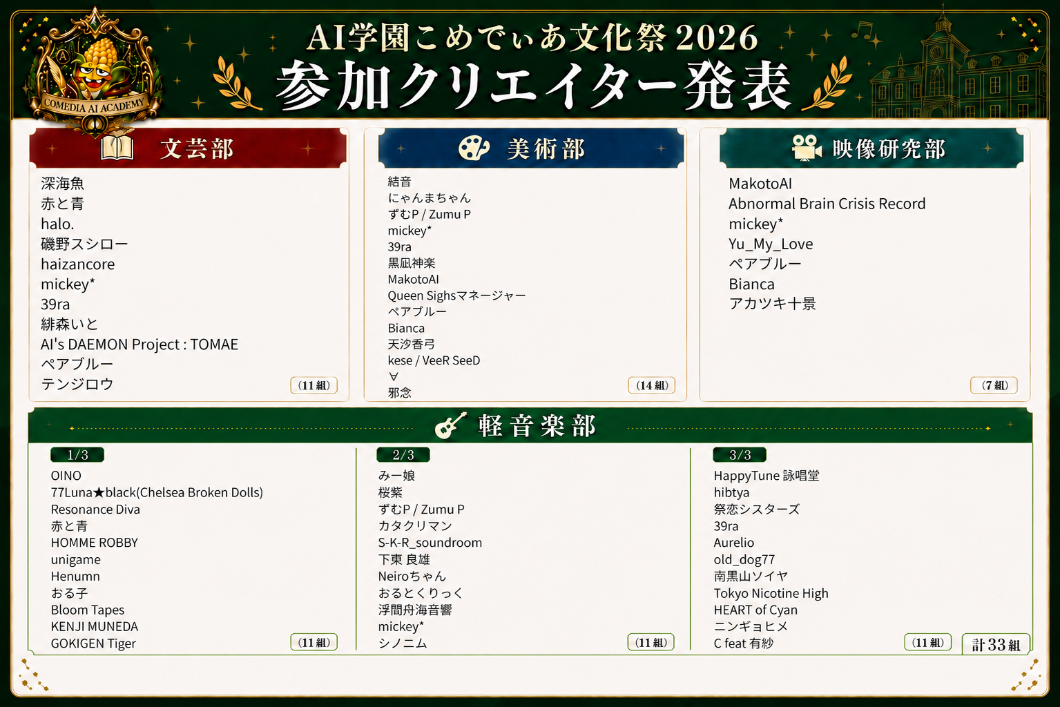 参加者一覧